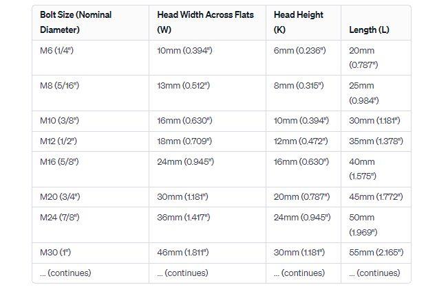 hex-bolt-dimensions-chart